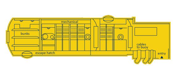 Aquarius starboard side schematic